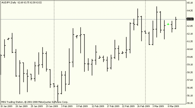 Click to Enlarge

Name: audjpy d1 10mar09.gif
Size: 9 KB