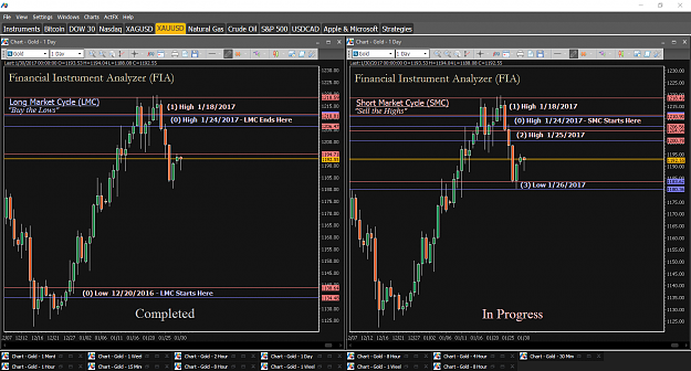 Click to Enlarge

Name: Financial Instrument Analyzer - Gold (XAUUSD) 1.30.2017 (LMC - Completed, SMC - In Progress) (1).png
Size: 83 KB