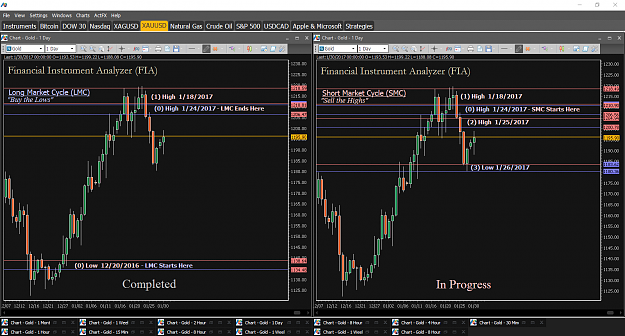 Click to Enlarge

Name: Financial Instrument Analyzer - Gold (XAUUSD) 1.30.2017 (LMC - Completed, SMC - In Progress) (2).png
Size: 82 KB