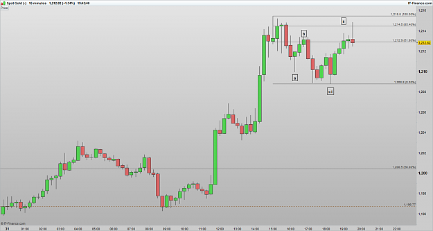 Click to Enlarge

Name: XAUUSD 170131 15M [1].png
Size: 23 KB