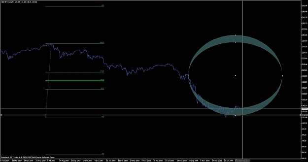 Click to Enlarge

Name: gbpjpy daily ellipse.jpg
Size: 72 KB
