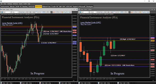 Click to Enlarge

Name: Financial Instrument Analyzer - Gold (XAUUSD) 2.1.2017 (LMC - In Progress, LMC - In Progress) (1.png
Size: 79 KB