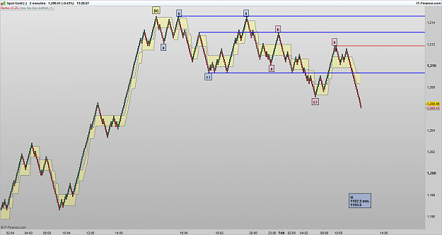 Click to Enlarge

Name: XAUUSD 170201 R2M [1].png
Size: 52 KB
