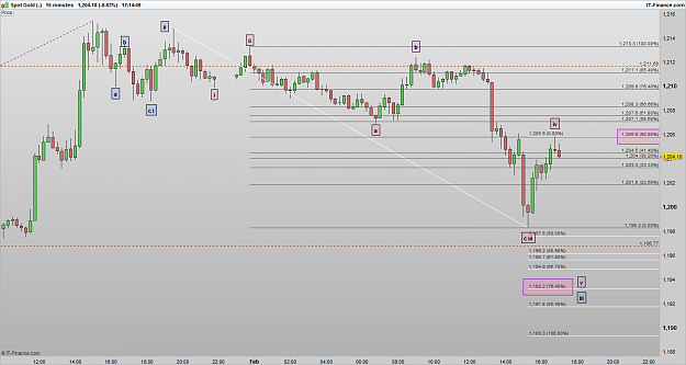 Click to Enlarge

Name: XAUUSD 170201 15M [1].png
Size: 39 KB