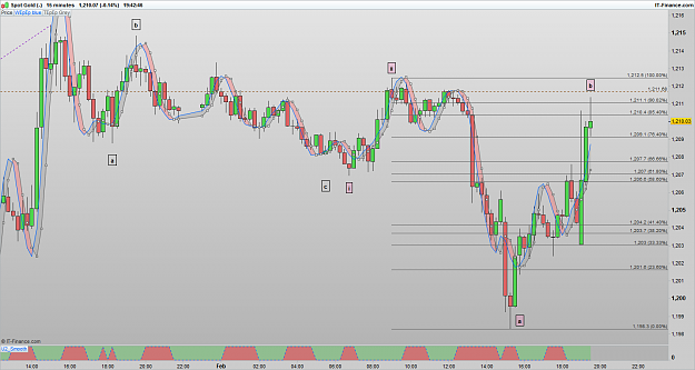 Click to Enlarge

Name: XAUUSD 170201 15M [2].png
Size: 91 KB
