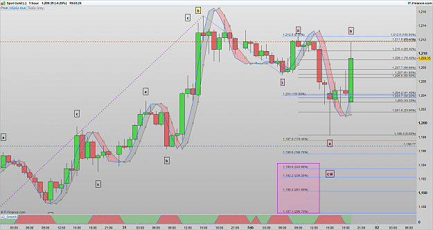 Click to Enlarge

Name: XAUUSD 170201 1H [1].png
Size: 85 KB