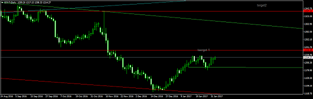 Click to Enlarge

Name: GOLDDaily.png
Size: 29 KB