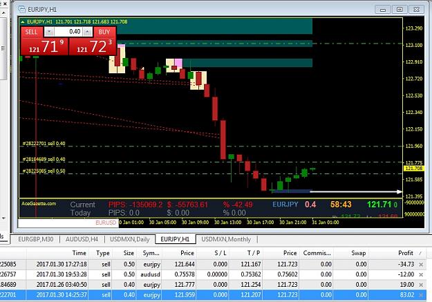 Click to Enlarge

Name: 77045616_ FXCM-USDReal07 - EURJPY,H1-2017-01-31 01_01_17why we take the small moves.jpg
Size: 220 KB