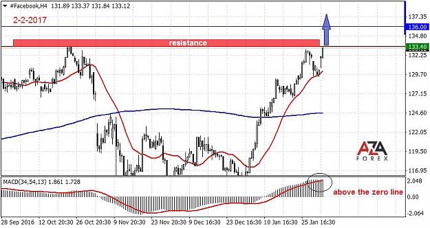 Click to Enlarge

Name: Facebook-2-2-17-azaforex-forex-broker.jpg
Size: 101 KB