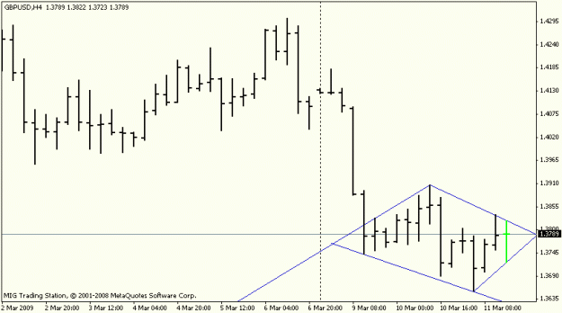 Click to Enlarge

Name: gbpusd h4 11mar09.gif
Size: 9 KB