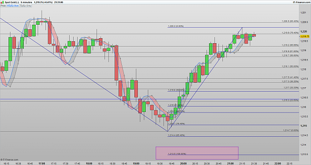 Click to Enlarge

Name: XAUUSD 170203 5M [1].png
Size: 79 KB