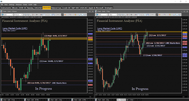 Click to Enlarge

Name: Financial Instrument Analyzer - Gold (XAUUSD) 2.3.2017 (LMC - 8 Hour, LMC - Day) (1).png
Size: 81 KB