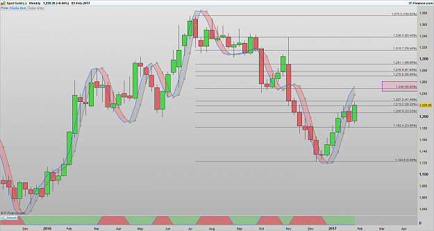 Click to Enlarge

Name: XAUUSD 170204 WLY [1].png
Size: 76 KB