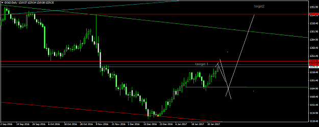 Click to Enlarge

Name: GOLDDaily.png
Size: 34 KB