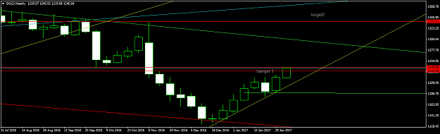 Click to Enlarge

Name: GOLDWeekly.png
Size: 31 KB