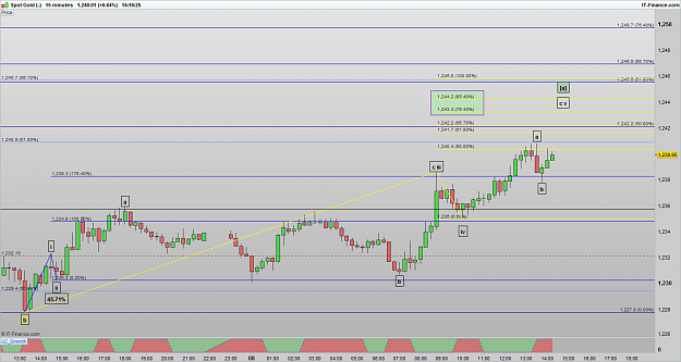 Click to Enlarge

Name: XAUUSD 170208 15M [1].png
Size: 43 KB