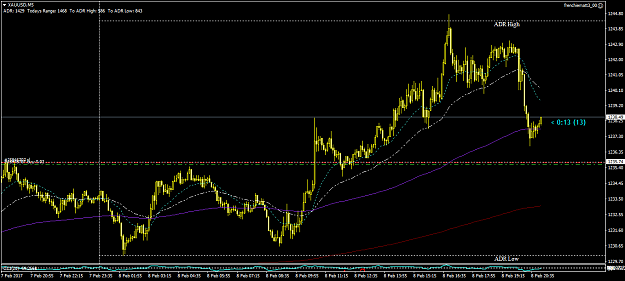 Click to Enlarge

Name: XAUUSDM5.png
Size: 46 KB