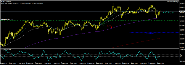 Click to Enlarge

Name: XAUUSDM15.png
Size: 40 KB