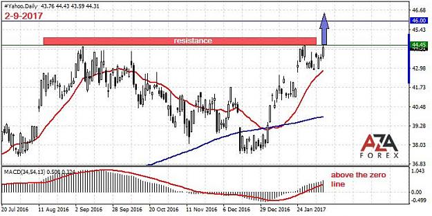 Click to Enlarge

Name: Yahoo-2-9-17-azaforex-forex-broker.jpg
Size: 77 KB