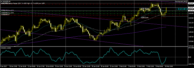 Click to Enlarge

Name: XAUUSDH4.png
Size: 43 KB