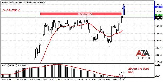 Click to Enlarge

Name: Goldman-Sachs-2-14-17-azaforex-forex-broker.jpg
Size: 71 KB