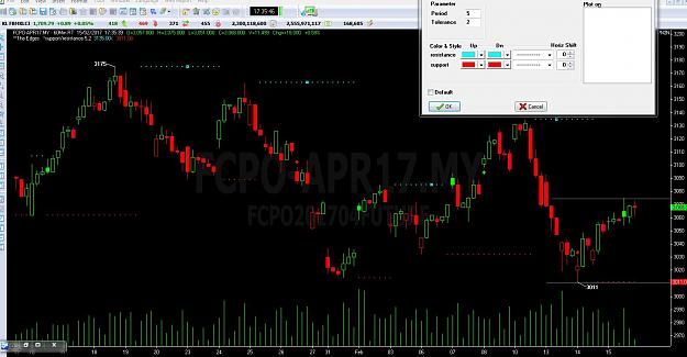 Click to Enlarge

Name: support resistance tc pro.JPG
Size: 149 KB