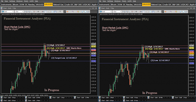 Click to Enlarge

Name: Financial Instrument Analyzer - Gold (XAUUSD) 2.15.2017 (SMC - Day, SMC - Day) (2.14.2017-2.15.2.PNG
Size: 252 KB