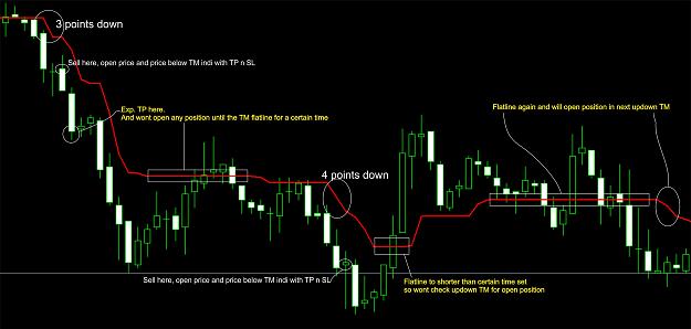 Click to Enlarge

Name: TM updown logic.jpg
Size: 257 KB