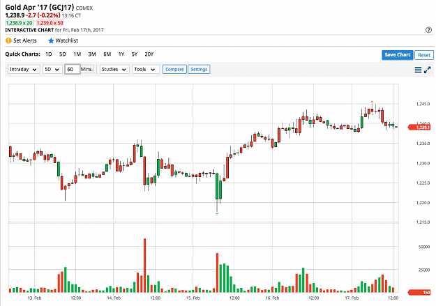 Click to Enlarge

Name: gold-futures.png
Size: 80 KB
