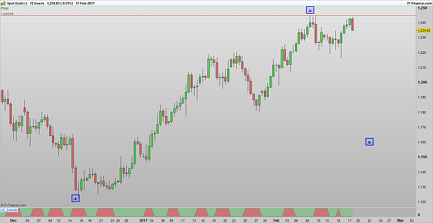 Click to Enlarge

Name: XAUUSD 170219 12H [1].png
Size: 25 KB