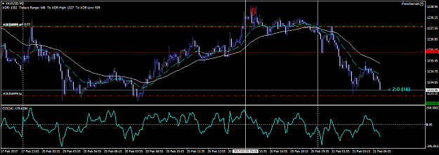 Click to Enlarge

Name: XAUUSDM5.png
Size: 46 KB