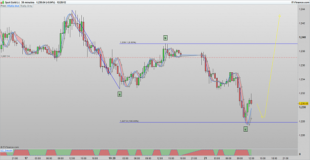 Click to Enlarge

Name: XAUUSD 170221 30M [1].png
Size: 71 KB