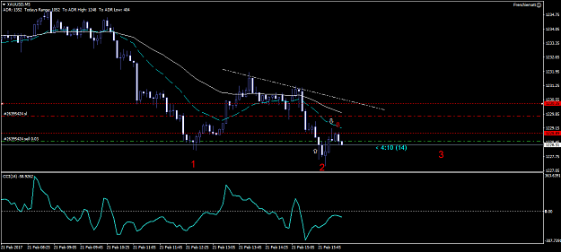 Click to Enlarge

Name: XAUUSDM5.png
Size: 33 KB