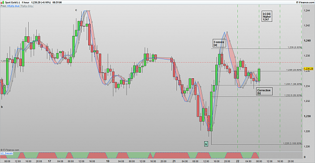 Click to Enlarge

Name: XAUUSD 170222 1H [1].png
Size: 78 KB