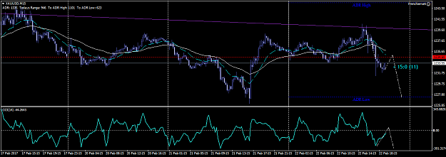 Click to Enlarge

Name: XAUUSDM15.png
Size: 41 KB
