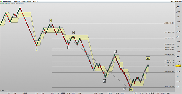 Click to Enlarge

Name: XAUUSD 170222 Renko [1].png
Size: 54 KB