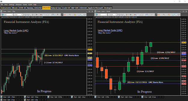 Click to Enlarge

Name: Financial Instrument Analyzer - Gold (XAUUSD) 2.17.2017 (LMC - Day, LMC - Week) (1).png
Size: 78 KB