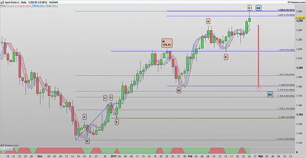 Click to Enlarge

Name: XAUUSD 170224 DLY [1].png
Size: 78 KB