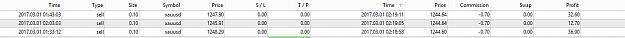 Click to Enlarge

Name: tuesday feb 28 trades.jpg
Size: 30 KB