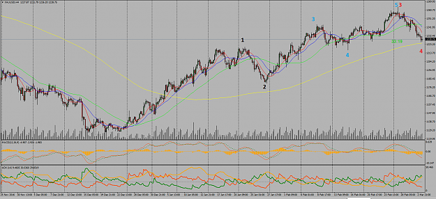 Click to Enlarge

Name: elliott wave.PNG
Size: 73 KB