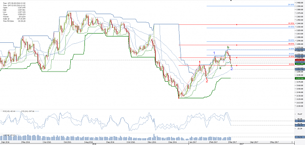 Click to Enlarge

Name: Chart_XAU_USD_Daily_snapshot.png
Size: 57 KB