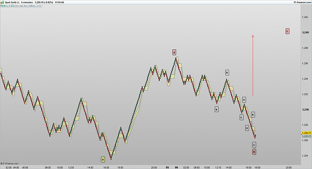 Click to Enlarge

Name: XAUUSD 170306 Renko [1].png
Size: 66 KB