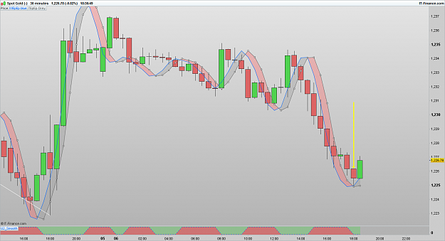 Click to Enlarge

Name: XAUUSD 170306 30M [1].png
Size: 73 KB
