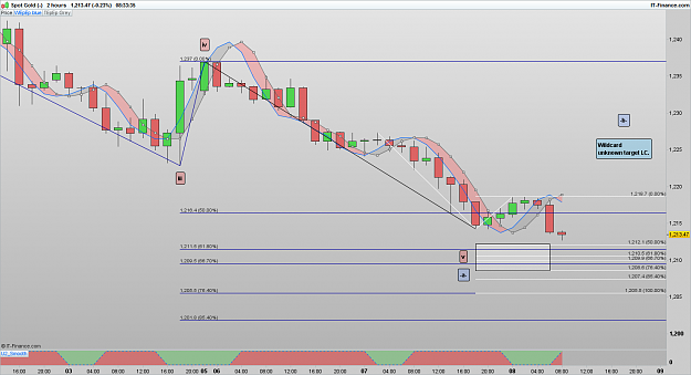 Click to Enlarge

Name: XAUUSD 170308 2H [1].png
Size: 70 KB