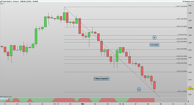 Click to Enlarge

Name: XAUUSD 170308 6H [1].png
Size: 44 KB