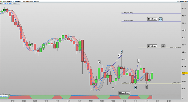 Click to Enlarge

Name: XAUUSD 170308 15M [3].png
Size: 68 KB