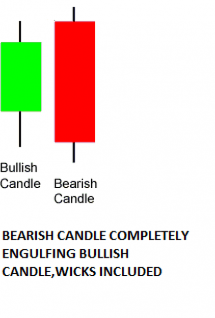 Click to Enlarge

Name: BearishEngulfingPic.png
Size: 52 KB
