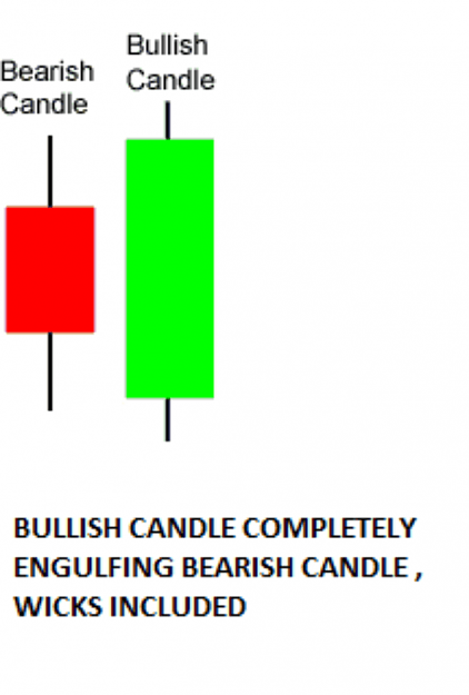 Click to Enlarge

Name: BullishEngulfingPic.png
Size: 52 KB