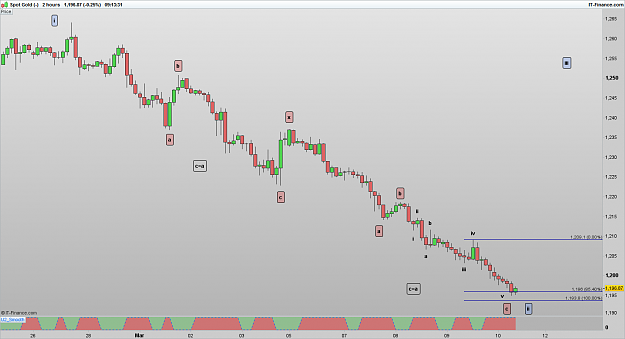 Click to Enlarge

Name: XAUUSD 170310 2H [1].png
Size: 33 KB