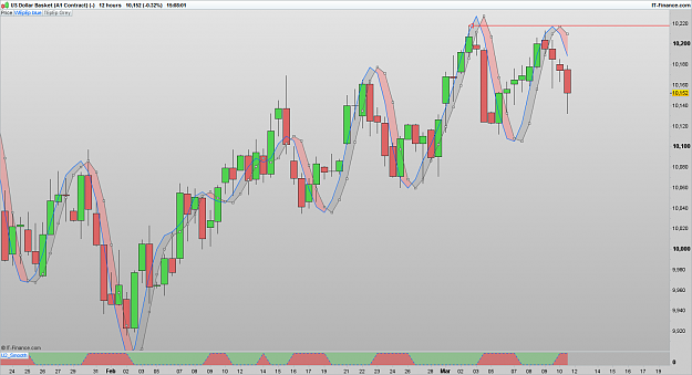 Click to Enlarge

Name: XAUUSD 170310 12H DX [1].png
Size: 84 KB